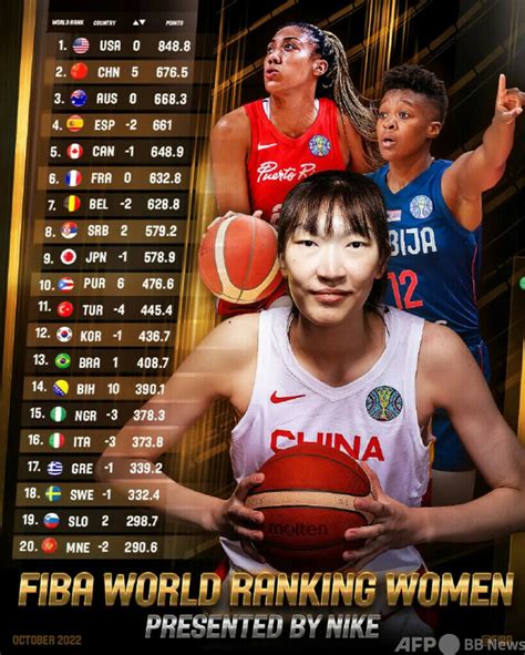 バスケ女子中国は2位 Fiba世界ランキング 写真1枚 国際ニュース：afpbb News