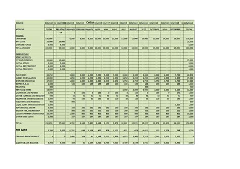 Waterfall charts have been typically difficult to create in excel. Cash flow statement Excel sheet | Templates at ...