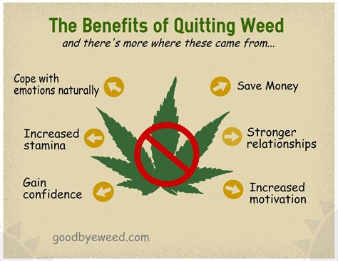 The Benefits Of Quitting Smoking Weed How To Quit Smoking Weed