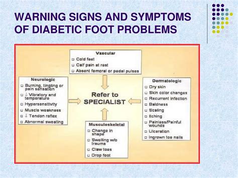 Ppt Diabetic Foot Care Powerpoint Presentation Free Download Id