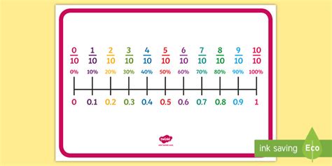 How To Teach Decimal Place Value Display Poster Twinkl