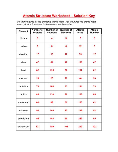 Atomic structure review worksheet answer key : Atomic Structure Worksheet With Answer Key + My PDF Collection 2021