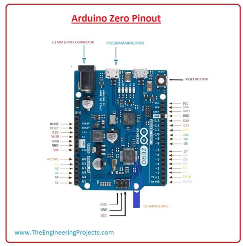 Introduction To Arduino Zero The Engineering Projects