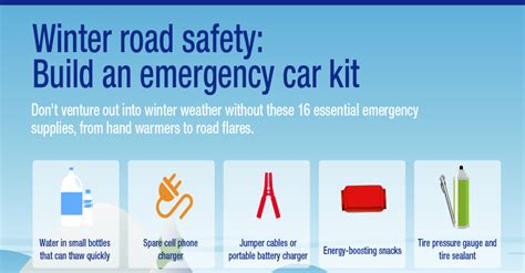 Winter Road Safety Build An Emergency Car Kit