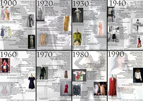 Fashion In The 20th Century A Visual Timeline By Artofit