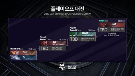 Www.twitch.tv/lck_korea korean casters reaction to the g2 vs. 2019 LCK Summer Split Playoffs Schedule - Daily Esports