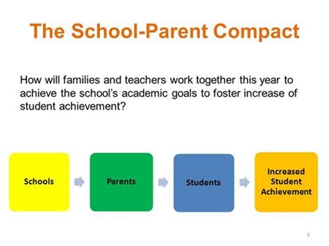 School Parent Compact Acuerdo Entre La Escuela Y Los Padres