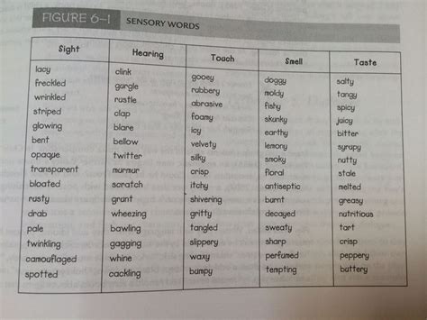 Sensory Words What A Great List For Students To Refer To