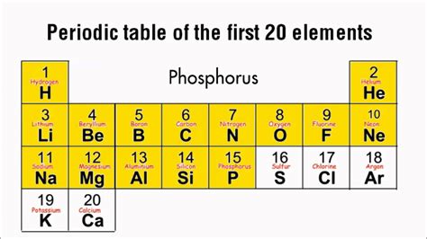 What Is Lithium Periodic Table