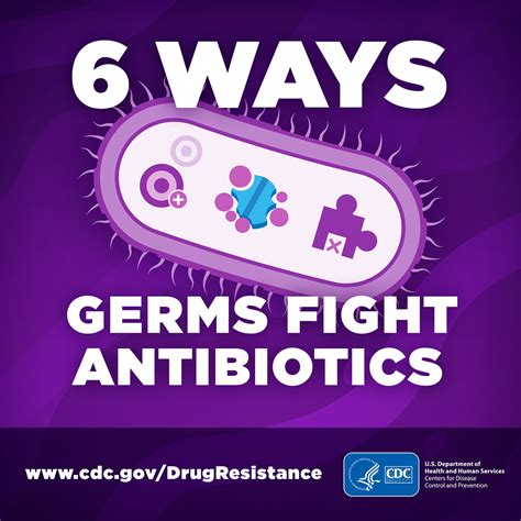 How Antibiotic Resistance Happens A2z Facts