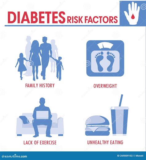 Diabetes Risk Factors Infographic Diabetes With Type 2 Has Many Risk Factors Like Less Physical