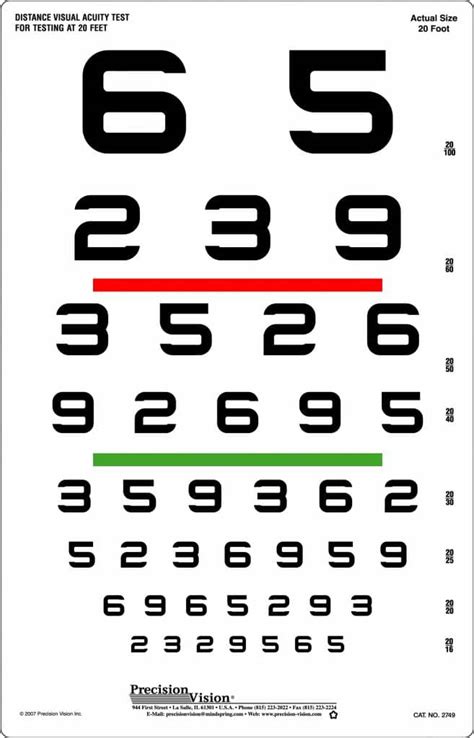 Pv Numbers Chart Red And Green Bar Visual Acuity Test Precision Vision