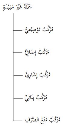 The•observer on hukum onani (coli) dalam islam. Macam Macam Frasa Dalam Bahasa Arab - Kitab tashiilun ...