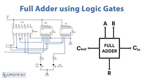 Full Adder Circuit Using Logic Gates
