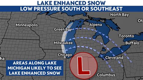 Lake Effect Vs Lake Enhanced Snow