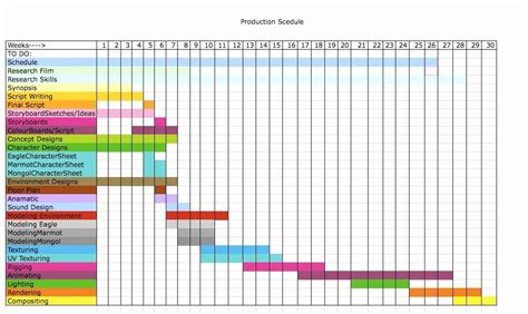 Pre Production Schedule Template Best Of Degree 2d Animation Exercise 1