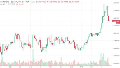 In the cryptoasset markets, one can find different types of digital currencies and tokens with very similar features that act as comparables. Cryptocurrency Trading: Understanding Cryptocurrency ...