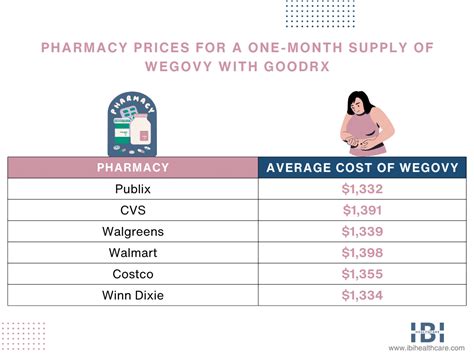 Wegovy Cost With Aetna Insurance