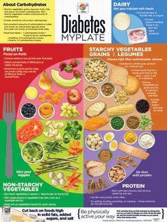 I was unprepared for the abundance of foods known or believed to bring blood sugar into normal levels and to even cure type ii diabetes and diseases that diabetics are at higher with a love for cooking, i began to experiment with substituting these curative foods for less healthy foods in recipes. Diabetes MyPlate Poster | Diabetic snacks, Diabetic food ...
