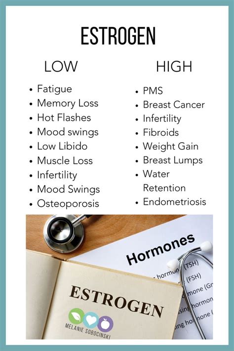 Estrogen Deficiency Symptoms