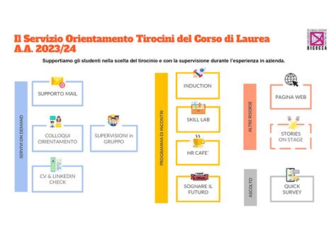 Corso Tirocini E Learning Unimib