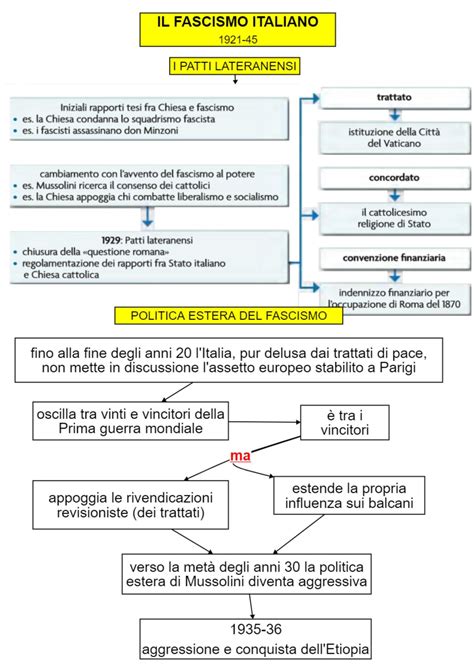 Il concordato di worms ( latino : Fascismo -I Patti lateranensi - politica estera | Mappa ...