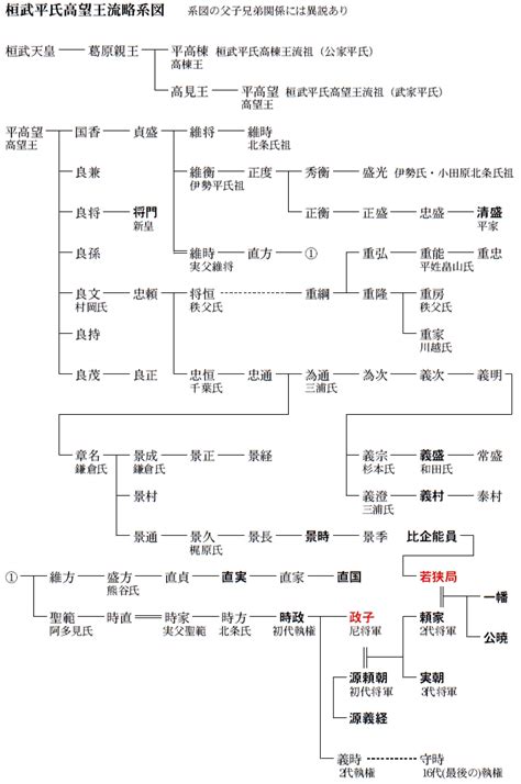 The site owner hides the web page description. 「源平合戦」とは何だったのか？ ── 鎌倉幕府を乗っ取った ...