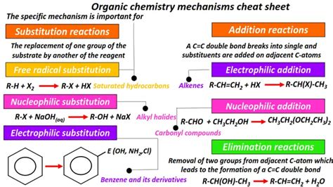 Ace Organic Chemistry Tips And Tricks Cheat Sheets Summary Easy To