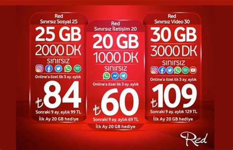 Vodafone Redlilere 20 GB Bedava İnternet Bedavainternet com tr