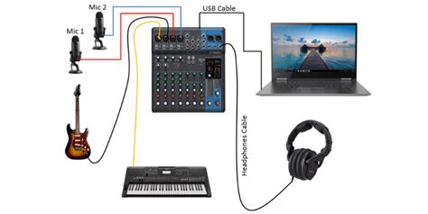 But they are a great way to connect audio signals to your computer. How to Connect a Microphone to a Laptop for Recording ...