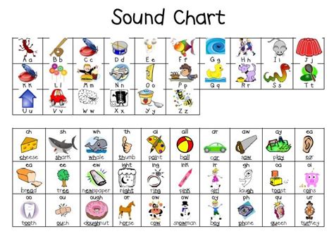 Sound Chart Could Be Used In Book Baskets Phonics Phonics Sounds