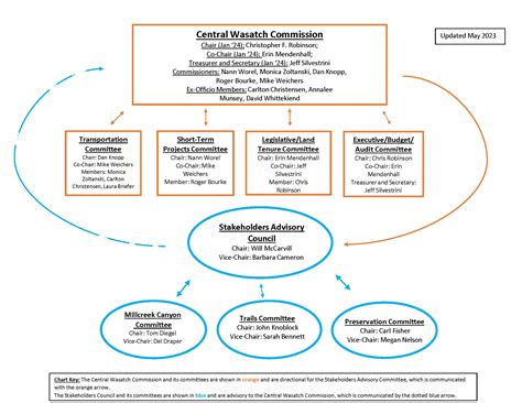 Warehouse Organizational Chart Creately Photos The Best Porn Website