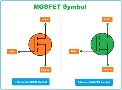 What Is Mosfet Definition Full Form Symbol And Working The