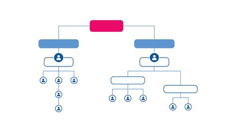 Organigrama Vertical De Una Empresa Caracter Sticas Y Ejemplos