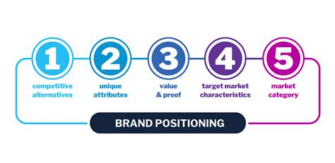 Introduction To Brand Positioning Solution Agency