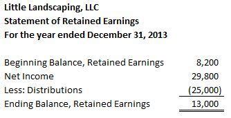 statement of retained earnings - Accounting In Focus