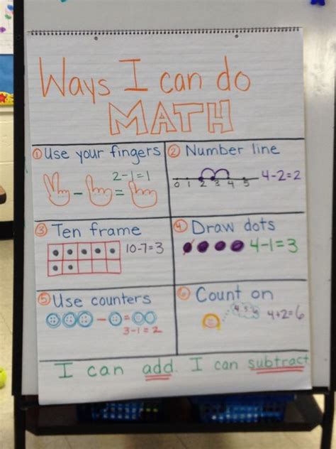 Lesson plans and worksheets for grade 2 lesson plans and worksheets for all grades more i can use concrete models or drawings to show how to add and subtract within 1000 using a strategy based on place value (collecting the hundreds. Addition And Subtraction Strategies For 2nd Grade - models ...