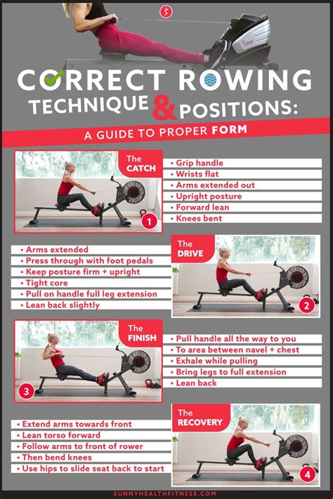 Correct Rowing Technique And Positions To Proper Form Rowing Machine