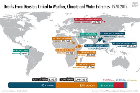 These Maps Show The Deadliest Climate Related Disasters For Every Part Of The World Since 1970