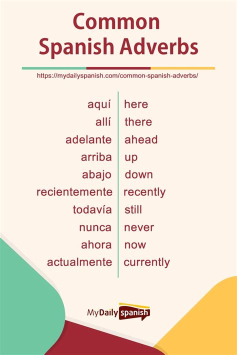105 Common Spanish Adverbs #spanishthings Common-Spanish-Adverbs