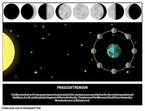Ay ın Evreleri ve Özellikleri Storyboard by tr examples