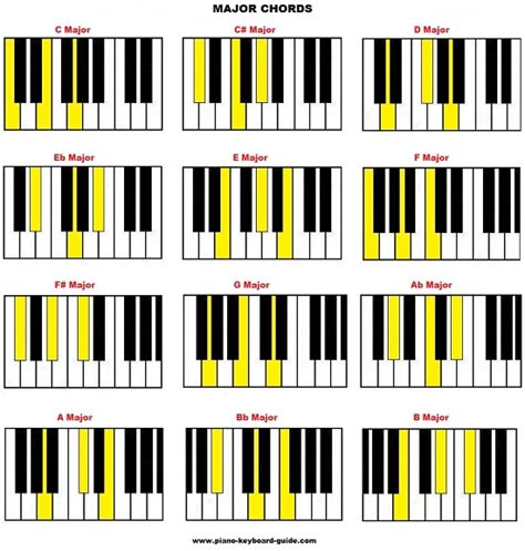 List Of Piano Chords Free Chord Charts