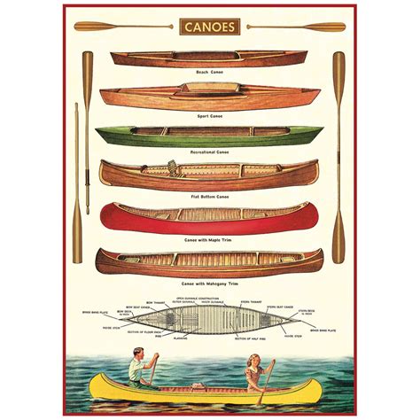 Check Out The Deal On Canoes Vintage Style Poster At Retro Planet