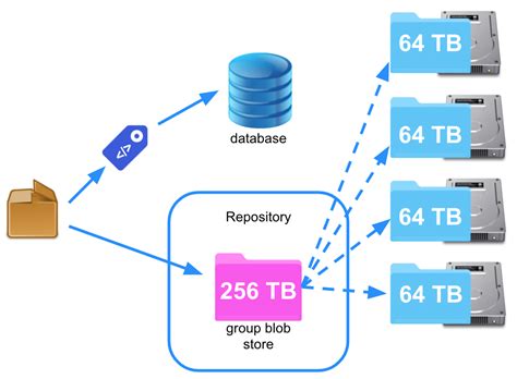 Storage Management Best Practices Part 2 Expand Storage With Ease