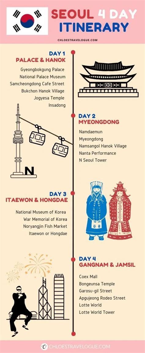 4 Days In Seoul Itinerary And Insiders Tips By A Korean Seoul