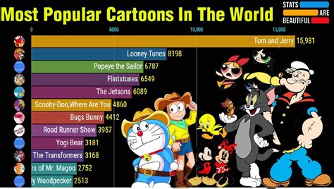 Top 15 Most Popular Cartoons In The World 1971 2020 Most Popular