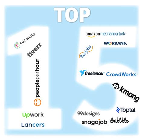 Top 15 Freelance Marketplaces Aim Group