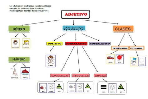 Mapa Conceptual De Los Adjetivos Y Sus Clases Variaciones Clase My XXX Hot Girl