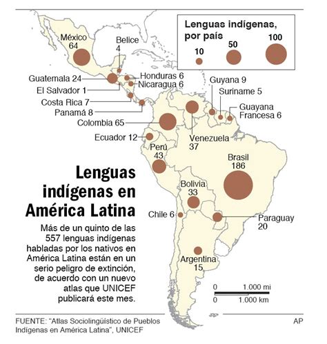 Lenguas Indígenas En América Latina Interesting Information