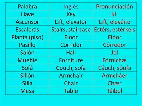 English Care Vocabulario En Ingles Con La Pronunciacion Escrita